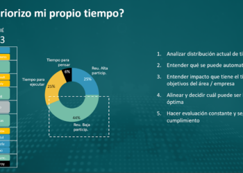 Cómo optimizar tu productividad con herramientas de IA: Guía paso a paso