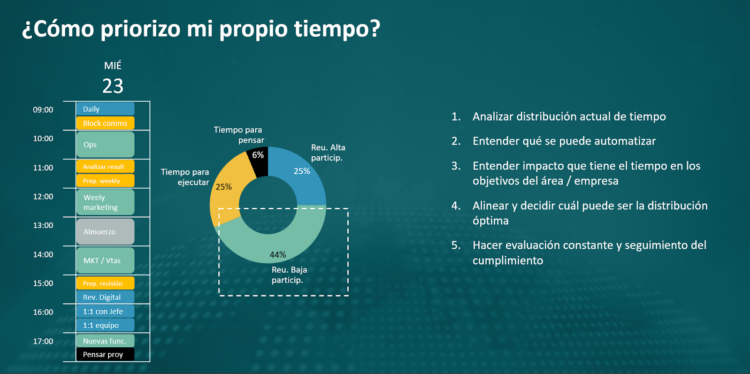 Cómo optimizar tu productividad con herramientas de IA: Guía paso a paso