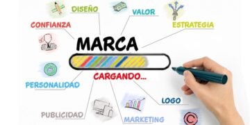 ¿Cómo comunica tu marca?: analízalo y conviértela en una marca imparable